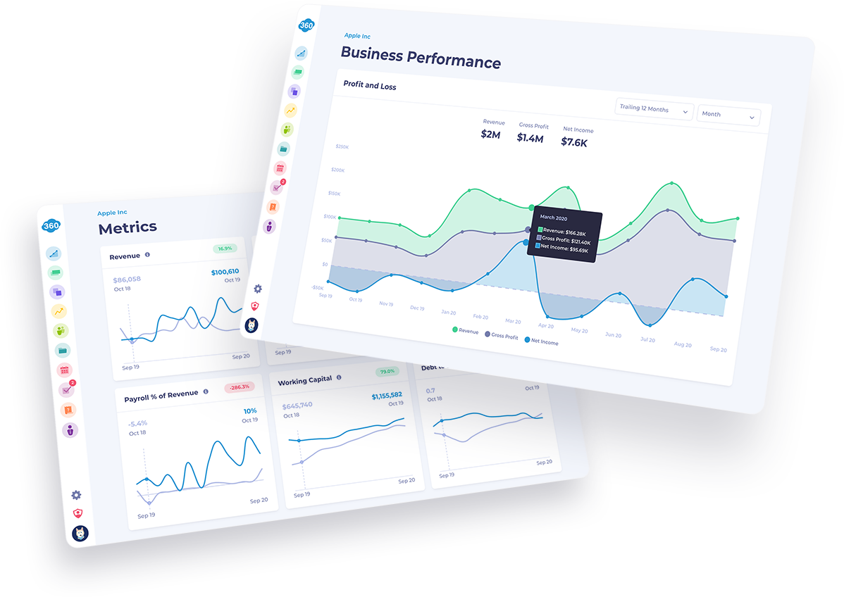 Business performance and metrics