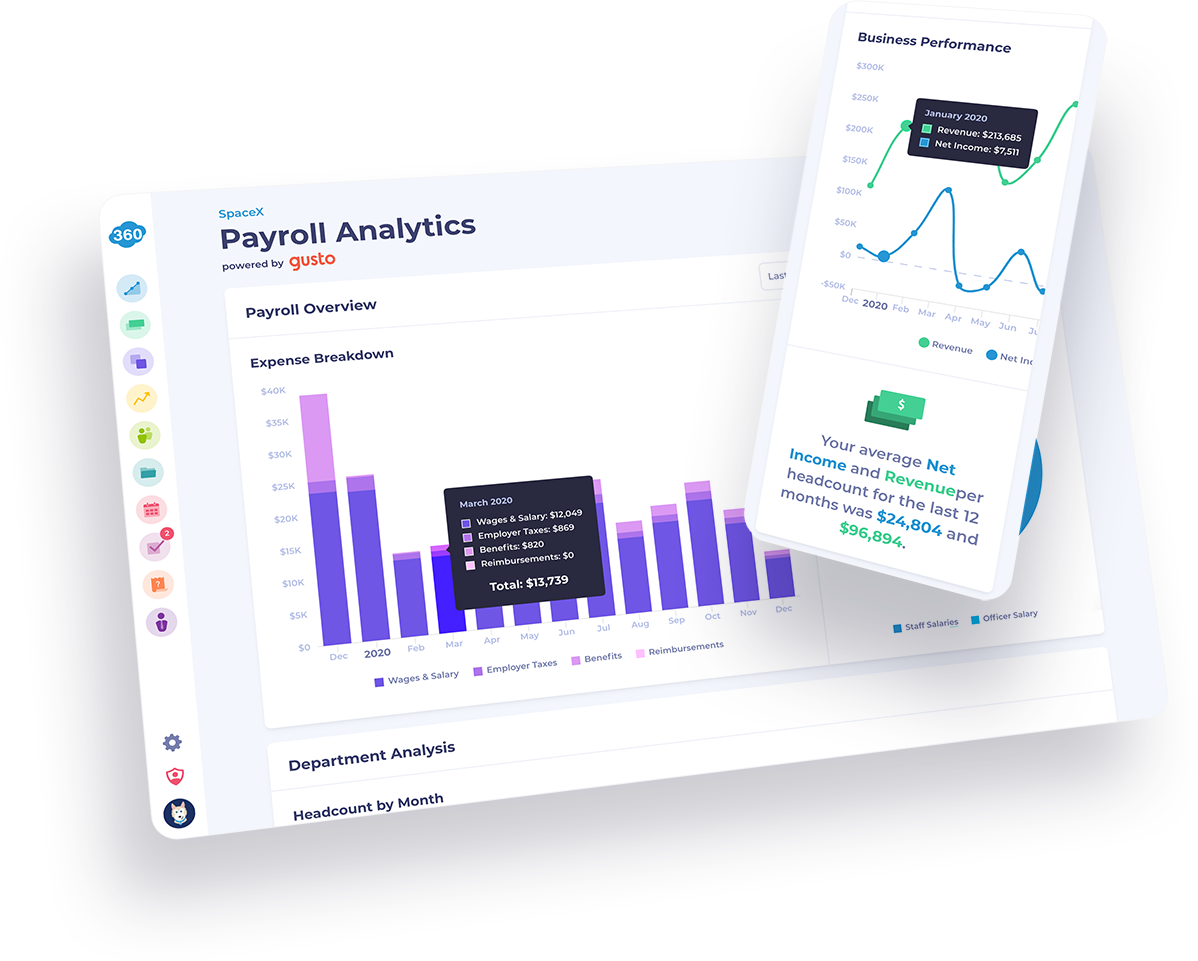 Payroll analytics